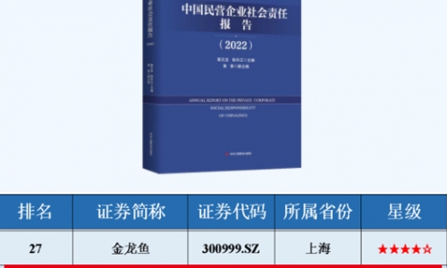 ESG指数领先民营上市公司TOP50榜单，美狮贵宾会入选！