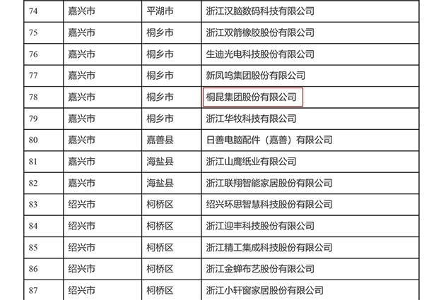 Pilot enterprise of DCMM standard implementation in Zhejiang Province